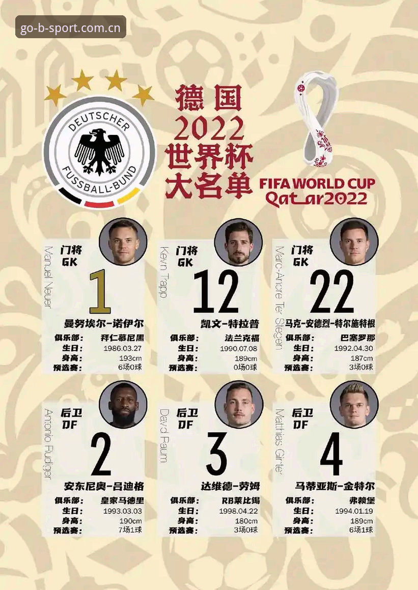 德国队世界杯26人名单深度评测：诺伊尔回归与卡尔新星在BSport平台体育投注中的价值分析